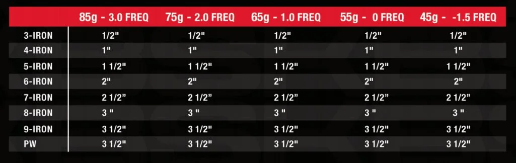 KBS Tour KBS PGI Players Graphite Iron Shaft (0.370" Tip) 5 KBS Tour KBS PGI Players Graphite Iron Shaft (0.370" Tip) - Image 3